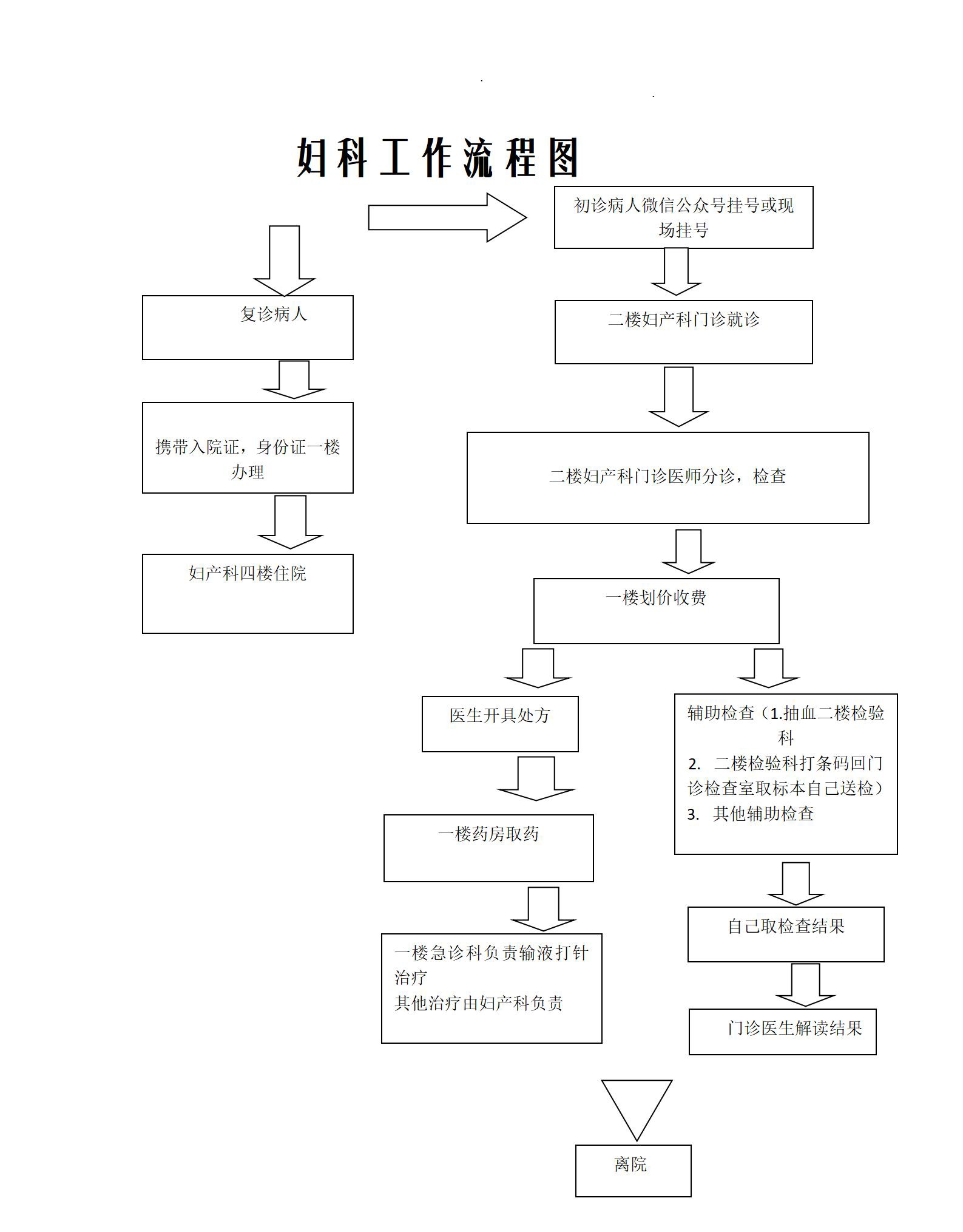 妇科门诊工作流程_01_看图王.jpg